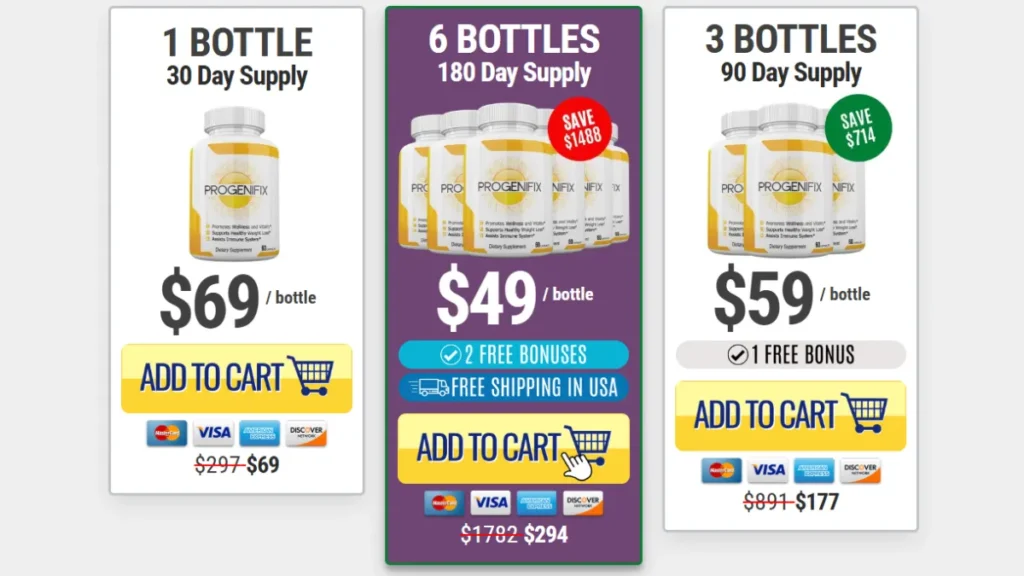 Progenifix Price