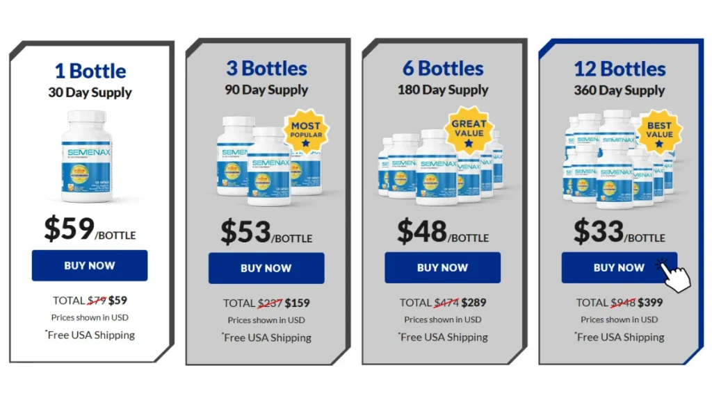 Semenax Price