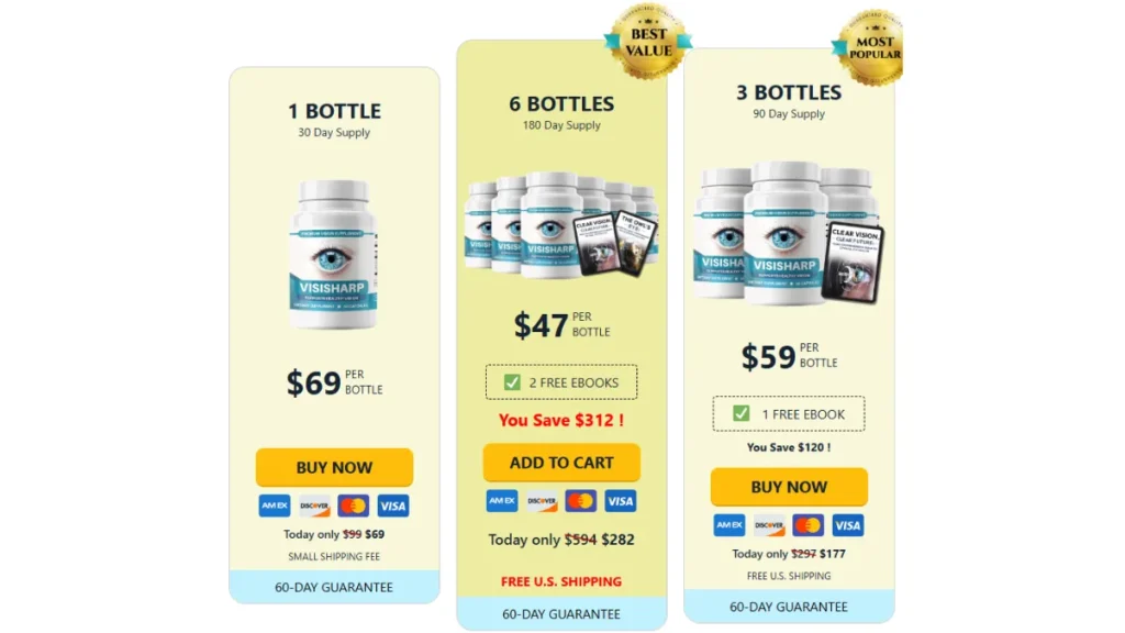 VisiSharp Reviews & Complaints | Is It Legit or Scam? 3 VisiSharp Price