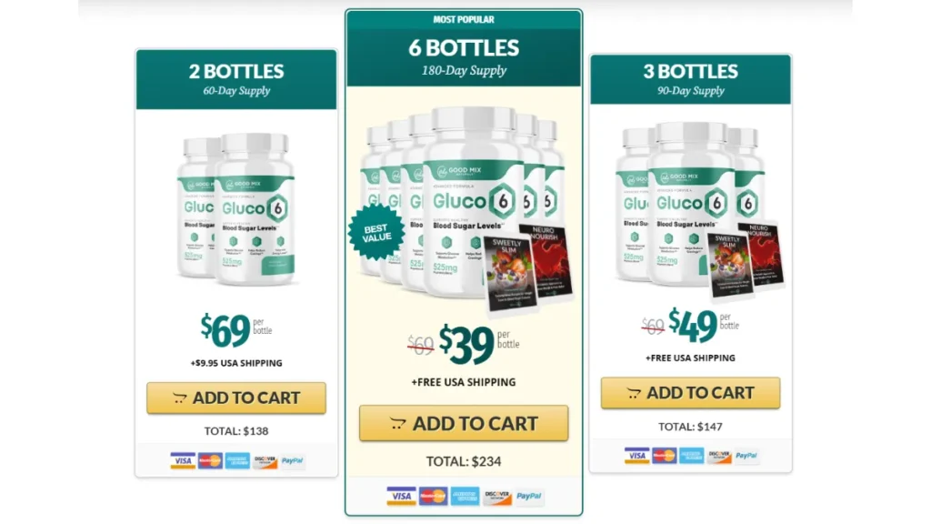 gluco6-price